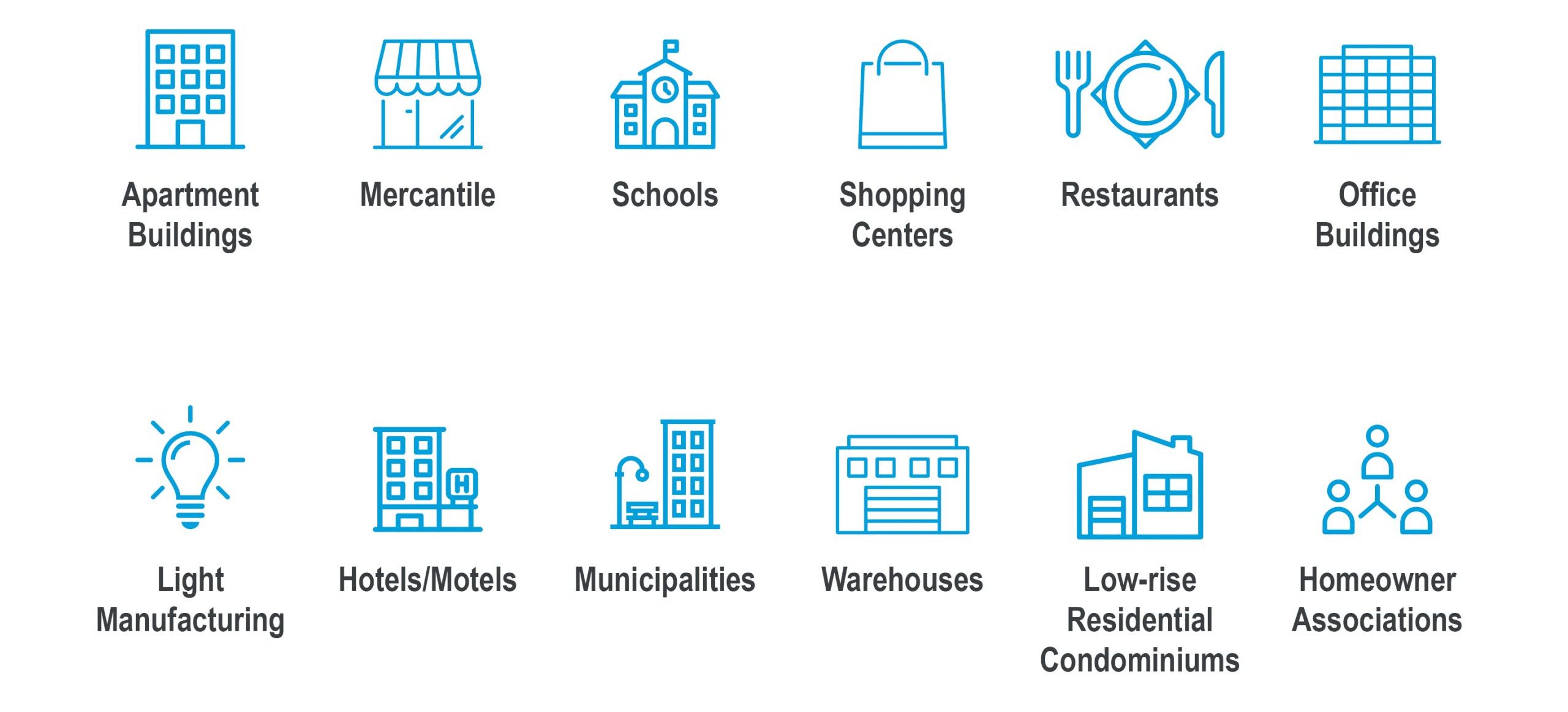 Apartment buildings, mercantile, schools, shopping centers, restaurants, office buildings, light manufacturing, hotels/motels, municipalities, warehouses, low-rise residential condominiums, and homeowner associations. Each title has blue icon to match.