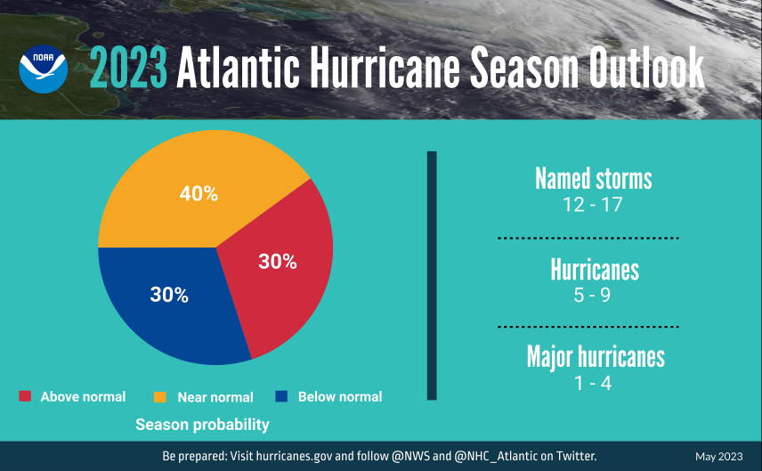 NOAA Releases 2023 Atlantic Hurricane Season Outlook